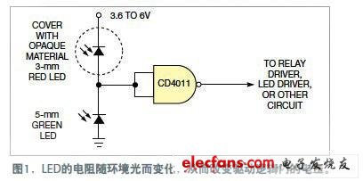 LED作光敏二極管