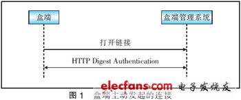 基于TR069協(xié)議實(shí)現(xiàn)IPTV盒端管理