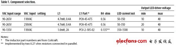 大功率高亮度LED的驅(qū)動(dòng)設(shè)計(jì)集錦