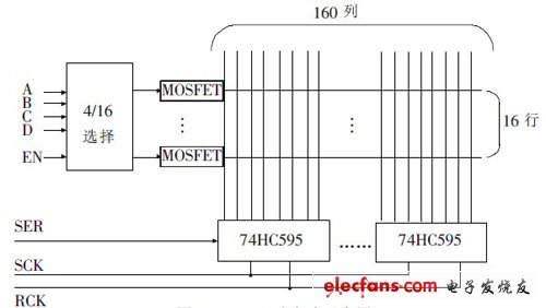 LED 驅(qū)動(dòng)電路示意圖