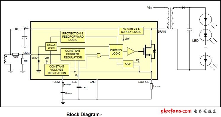 HVLED805功能方塊圖
