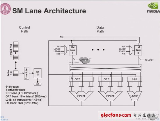 NVIDIA Echelon芯片、架構(gòu)曝光：10nm巨獸