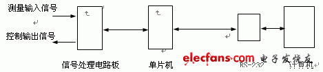 霍爾傳感器性能測(cè)試系統(tǒng)的硬件結(jié)構(gòu)