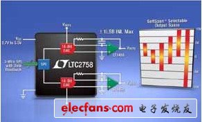 Linear推出雙通道18位電流輸出DAC-LTC2758