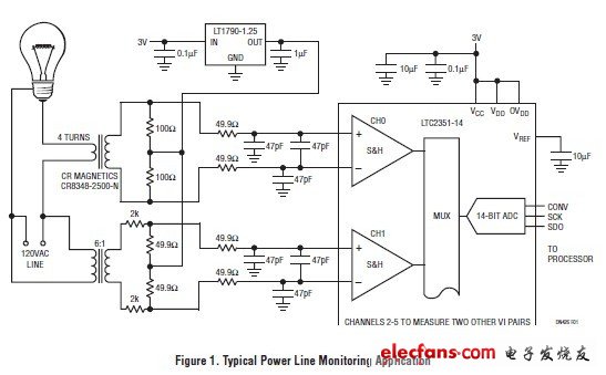 DN426 6通道工業(yè)監(jiān)控應(yīng)用的SAR ADC