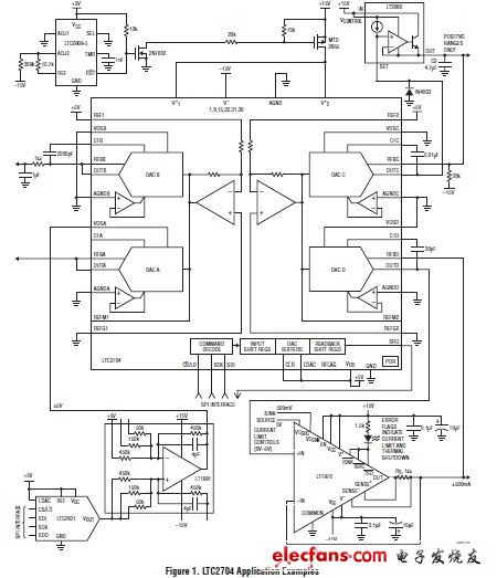 高集成四通道工業(yè)和控制應(yīng)用的電壓輸出DAC