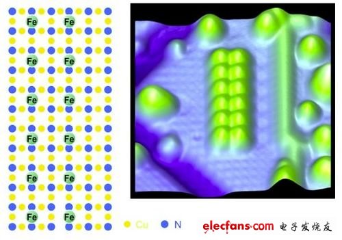 12個(gè)鐵原子微觀示意圖