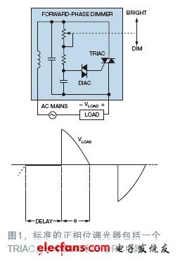 正相調(diào)光器