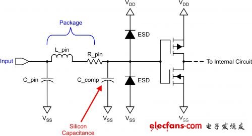 IBIS 模型的輸入緩沖器有封裝寄生、ESD 單元和輸入柵極