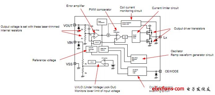 圖2表示XC923 5/XC92 36/XC92 37的內(nèi)部方框圖