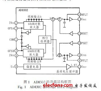 基于AD8302高精度幅度相位檢測(cè)系統(tǒng)
