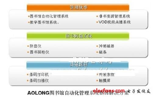 AOLONG圖書(shū)館管理系統(tǒng)設(shè)計(jì)