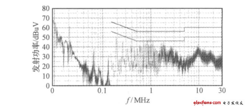 圖6初步整改測(cè)試結(jié)果