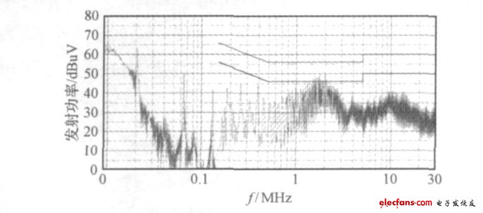 圖4 預(yù)測(cè)試結(jié)果
