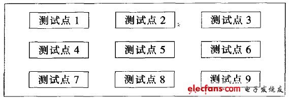 圖11 9點(diǎn)測試