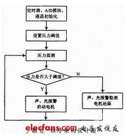 程序架構(gòu)設(shè)計圖