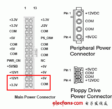 電腦電源20針接口，電源24針接口