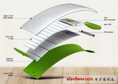 葉狀太陽能概念手機(jī)設(shè)計(jì)