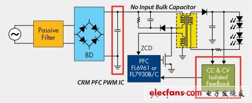 圖4.單級PFC反激轉(zhuǎn)換器