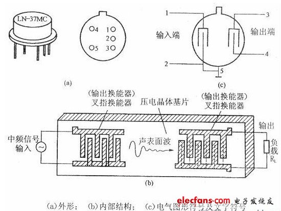 聲表面波濾波器外形、電氣圖形符號及文字符號