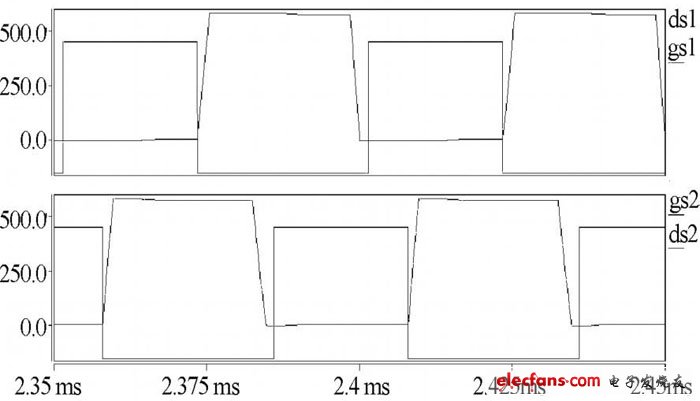 圖10 開關(guān)管q1、q2的導(dǎo)通和關(guān)斷情況