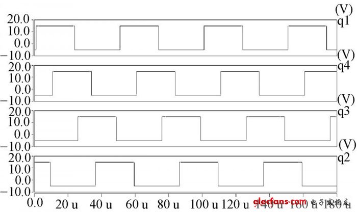 圖8 開關(guān)管驅(qū)動波形圖