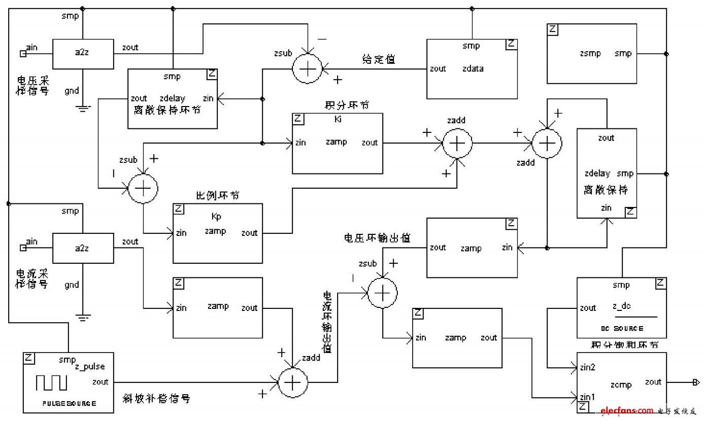 圖5　峰值電流型控制原理圖
