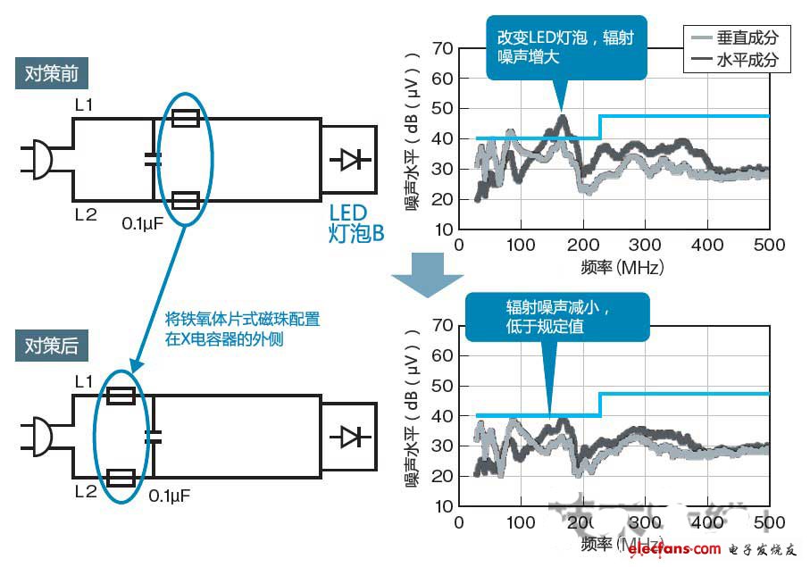 根據(jù)LED燈泡改變元件配置