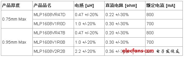 《國際電子商情》