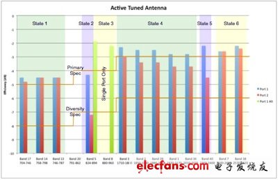 (電子工程專輯)