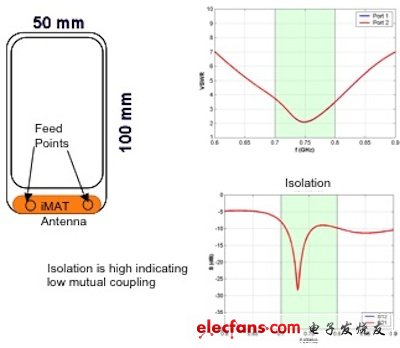 (電子工程專輯)