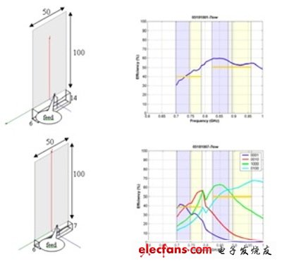 (電子工程專輯)