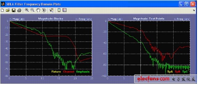 圖1. 軟件工具，可以針對參考測試通道分析USB 3.0 通道效應。（電子系統(tǒng)設計）