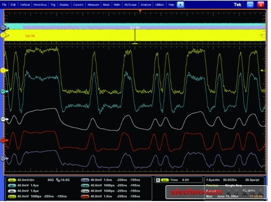 圖3. 去加重(藍色)、長通道(白色)、CTLE (紅色)和三階DFE (灰色)對5-Gbit/s信號(黃 色)產(chǎn)生的不同效果。（電子系統(tǒng)設計）
