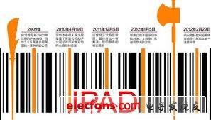 知識產(chǎn)權(quán)制度下的商業(yè)智慧：論蘋果與唯冠科技的iPad商標之爭