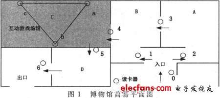 博物館的場(chǎng)館簡(jiǎn)易平面