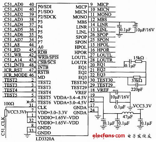 LD3320A構(gòu)成的語音識別主系統(tǒng)
