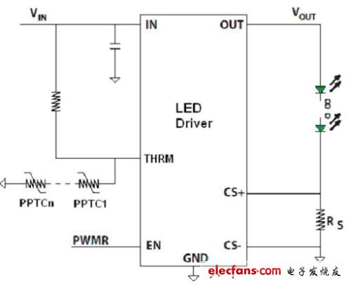 圖8：PPTC多熱點(diǎn)過熱保護(hù)方案的實(shí)現(xiàn)。