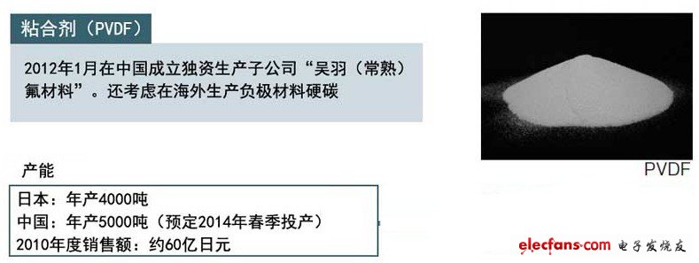 在中國(guó)生產(chǎn)PVDF