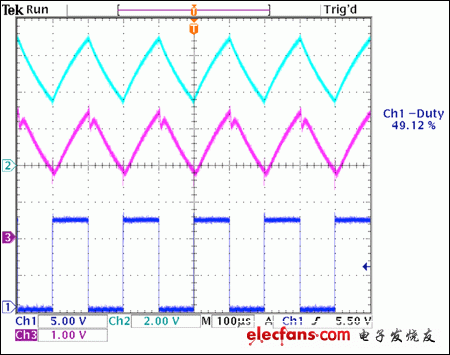 圖7. 來自于圖5電路的波形，采用5kHz PWM頻率，50%占空比(頂部波形為R4電壓，中間波形為電流檢測(cè)放大器的輸出，底部波形為pFET柵極PWM信號(hào))。