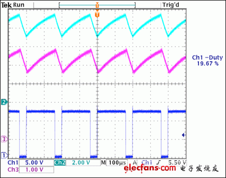 圖6. 來自于圖5電路的波形，采用5kHz PWM頻率，80%占空比(頂部波形為R4電壓，中間波形為電流檢測(cè)放大器的輸出，底部波形為pFET柵極的PWM信號(hào))。)