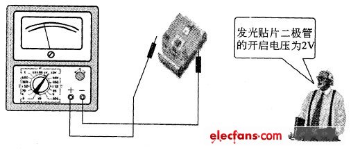 圖3 發(fā)光貼片二極管正、負(fù)極判別示圖