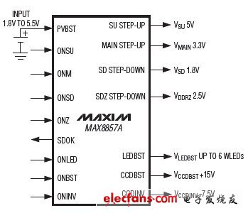 MAX8857A 7通道PMIC(英文)