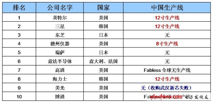 IC=In?<wbr>China：整合時(shí)代?<wbr>中國(guó)力量將主導(dǎo)集成電路產(chǎn)業(yè)新格局