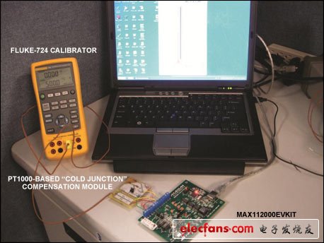 圖7. 圖4開發(fā)系統(tǒng)