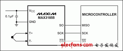 圖3. 集成冷端溫度補(bǔ)償?shù)腁DC，轉(zhuǎn)換熱電偶電壓時(shí)無(wú)需外部補(bǔ)償。