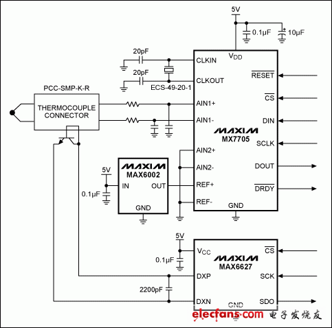 圖2. 熱電偶測(cè)量電路。MX7705測(cè)量熱電偶輸出，MAX6627和外部晶體管測(cè)量冷端溫度，MAX6002為MX7705提供2.5V精密電壓基準(zhǔn)。