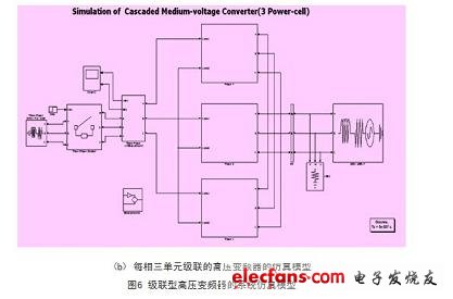 每相串聯(lián)3個功率單元級聯(lián)型高壓變頻器的系統(tǒng)仿真模型