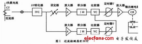 簡單過流保護(hù)電路設(shè)計(jì)方案匯總（六款模擬電路設(shè)計(jì)原理圖詳解）