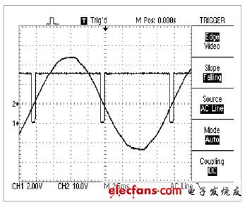 圖3，原型電路的結(jié)果與仿真有很好的相關(guān)性